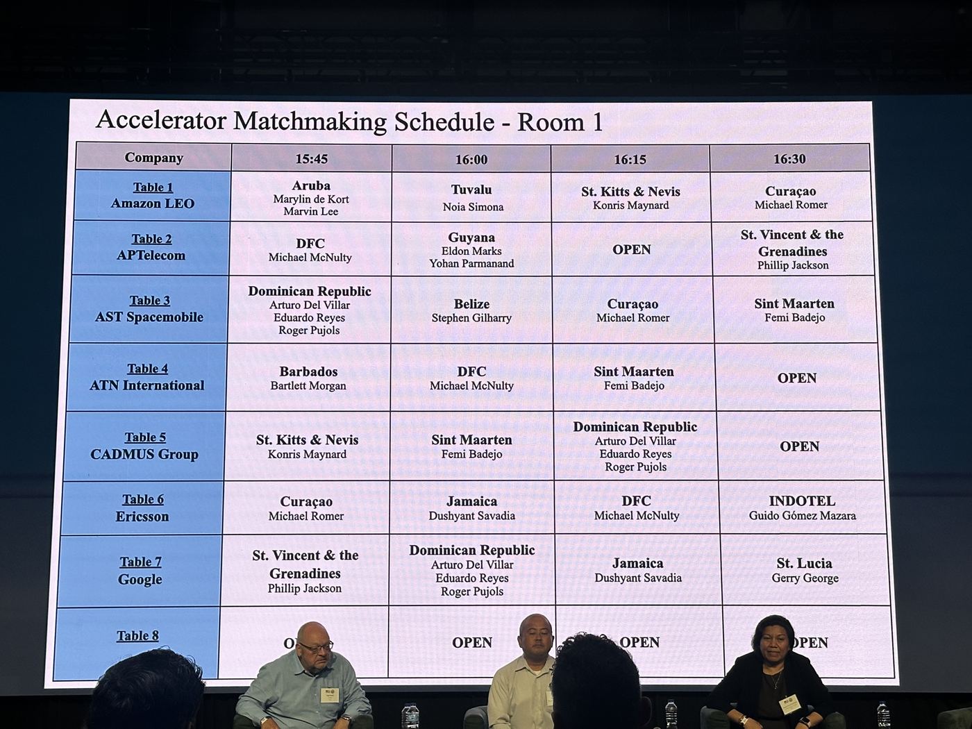 Projected matchmaking schedule for Room 1