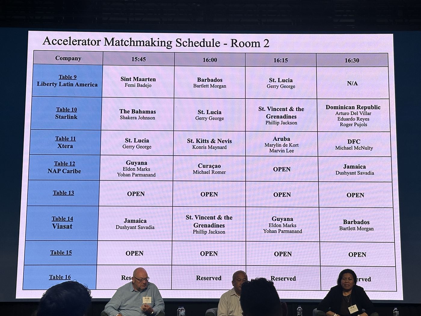 Projected matchmaking schedule for Room 2